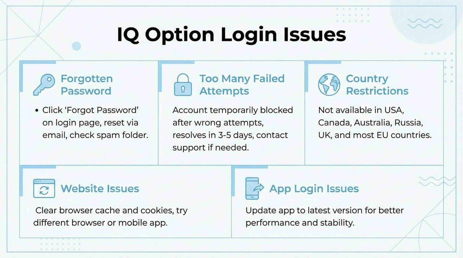 IQ Option Login: Safe, Fast, and Easy Sign-In Guide IQ Option Login Issues and How to Fix Them