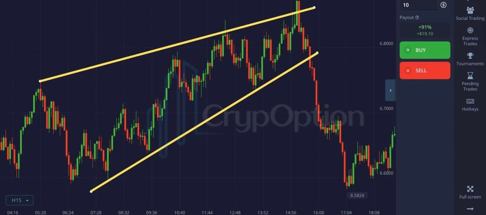 Торговля паттерном «Клин» на Pocket Option 