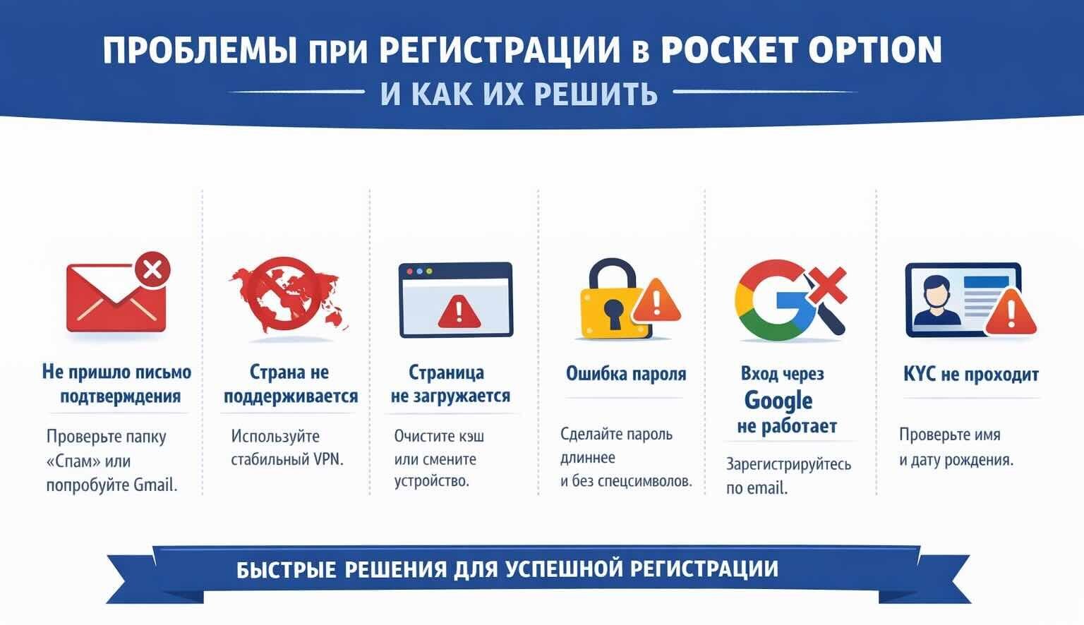 Проблемы при регистрации в Pocket Option и как их решить