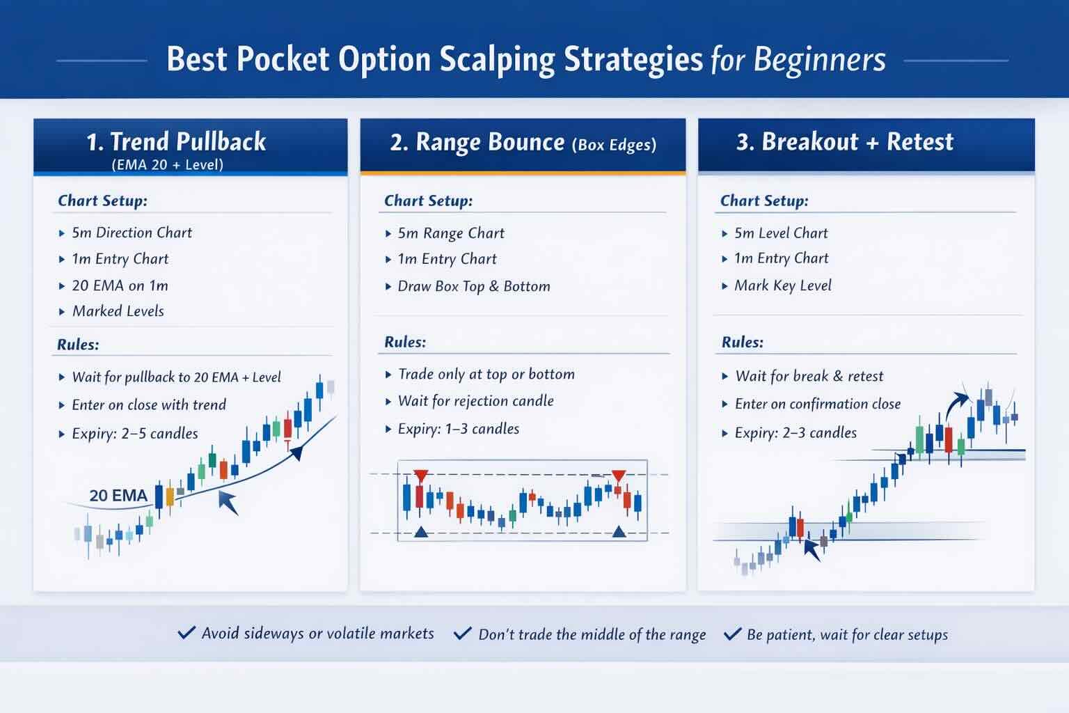Pocket Option Scalping Strategy: Best 1-Min Setups Pocket Option Scalping Strategy Guide: 3 Simple Setups