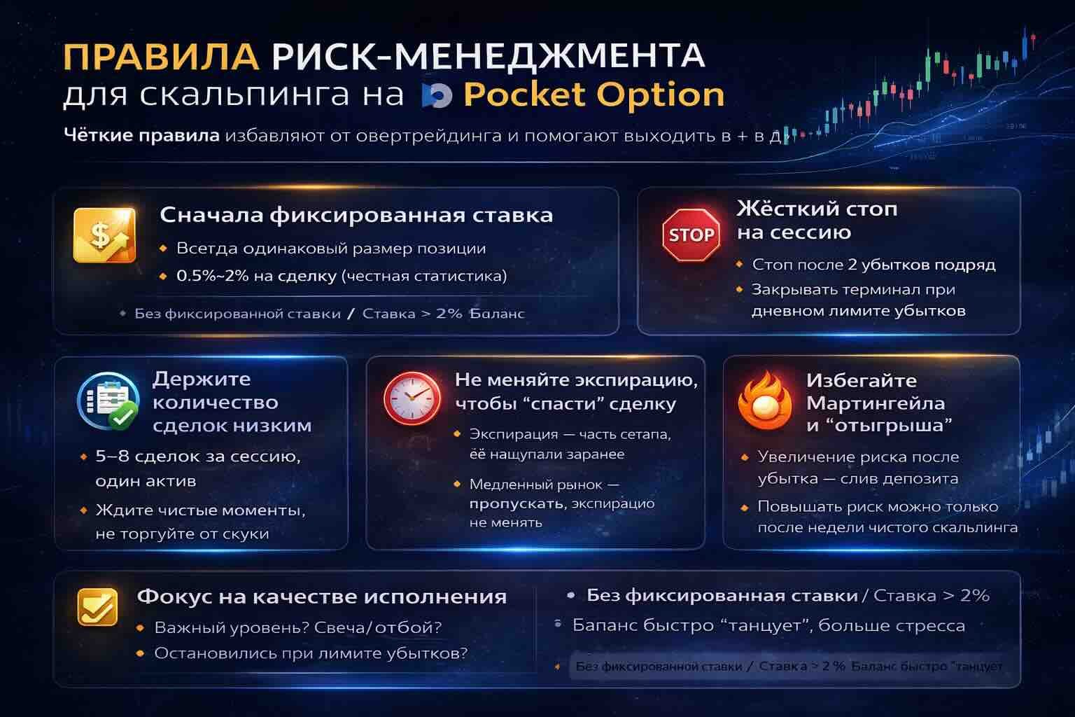 Скальпинг на Pocket Option: лучшие сетапы 1 мин 2026 Скальпинг на Pocket Option: советы по риск-менеджменту