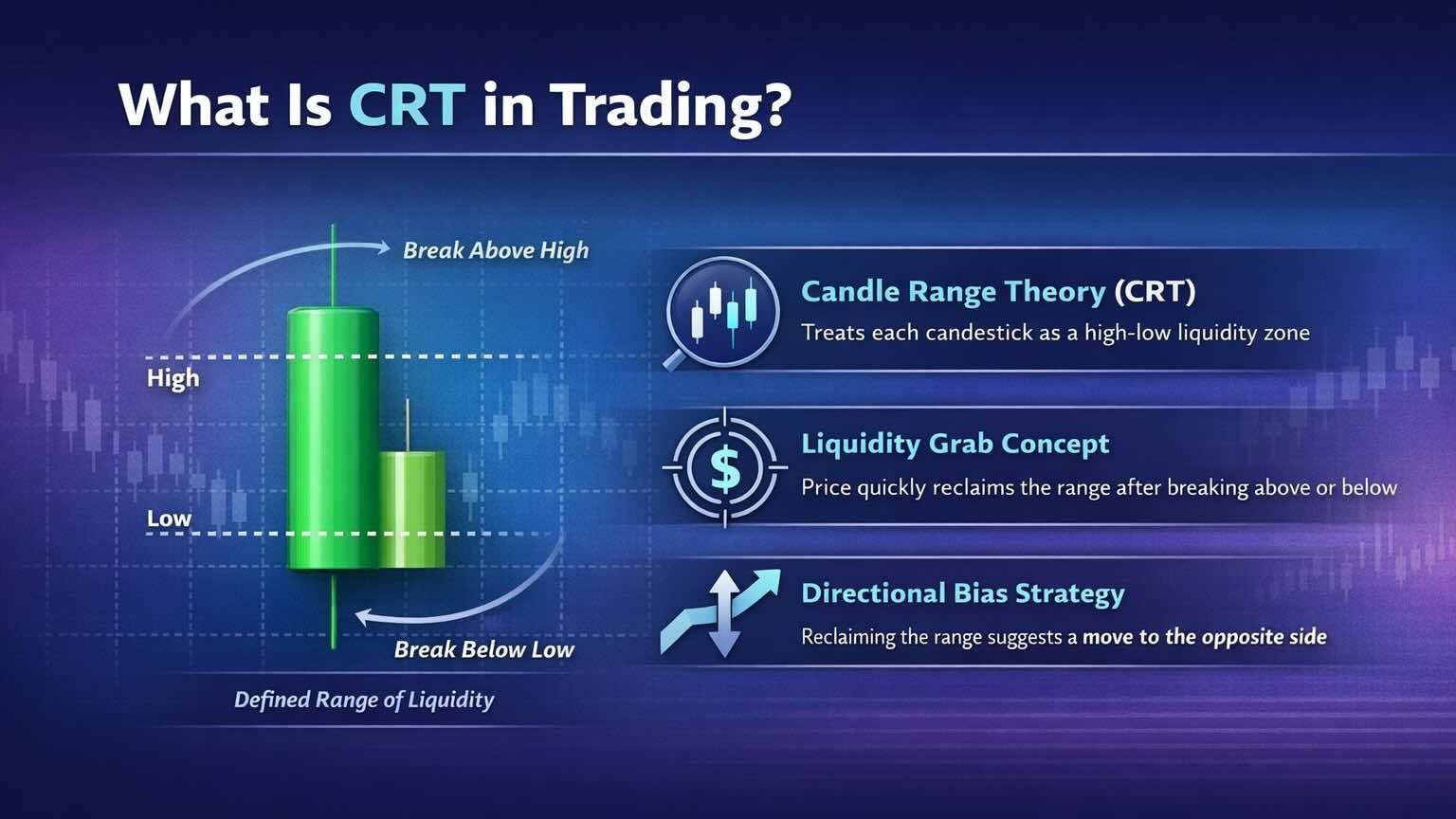 Candle Range Theory Explained: CRT Trading Strategy, Examples & Win Rate What Is the Candle Range Theory?