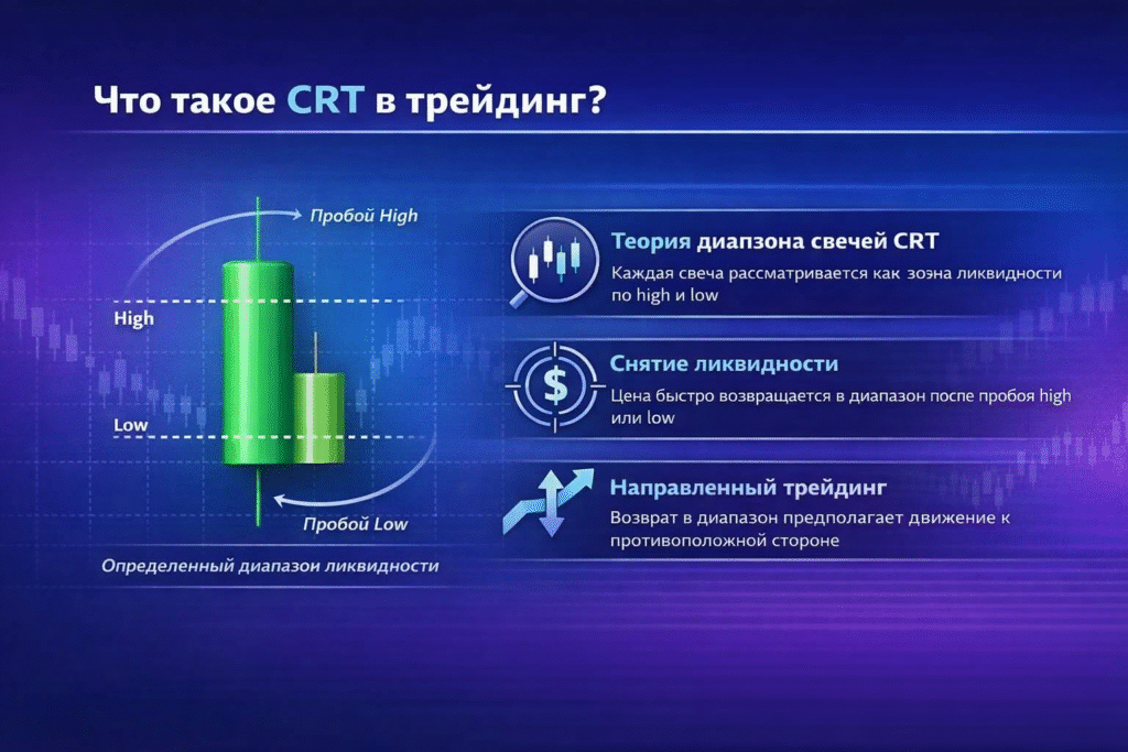 Что такое CRT трейдинг?