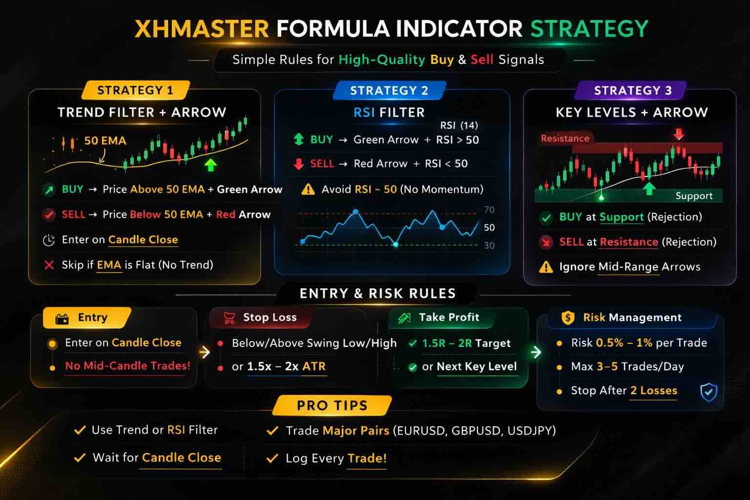 XMaster Formula Indicator: How to Trade It XHMaster Formula Indicator Strategy