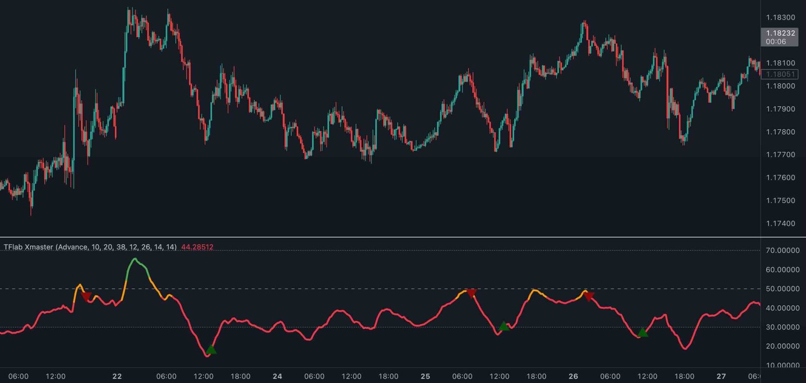 XMaster Formula Indicator: How to Trade It XHMaster Formula Indicator on TradingView
