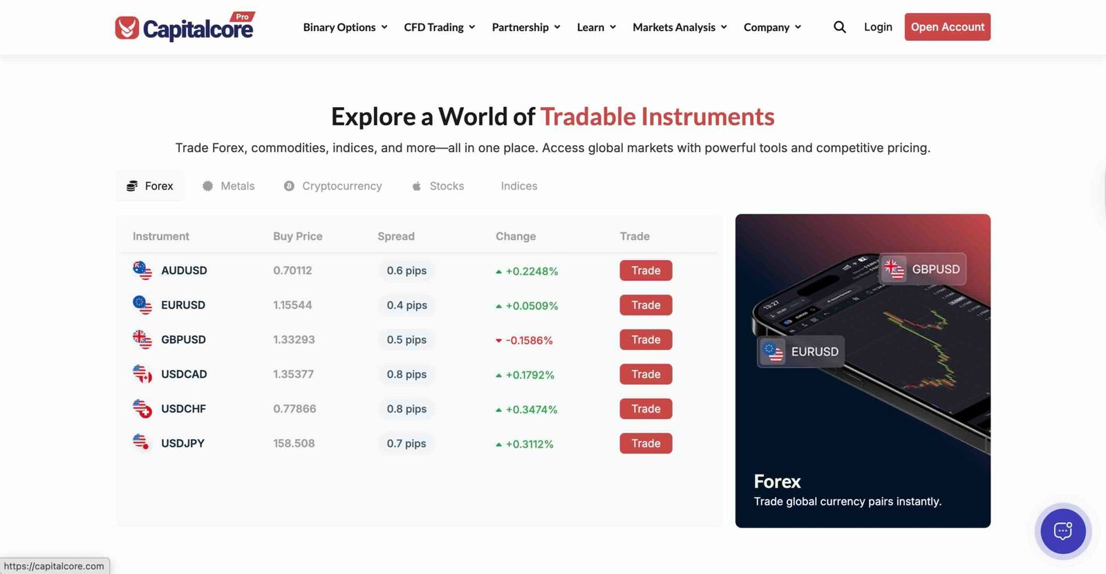 Capitalcore Review: Assets and Instruments
