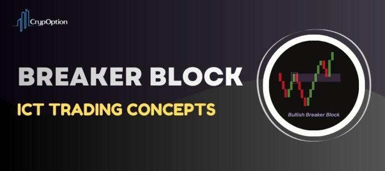 ICT Breaker Block Trading Explained