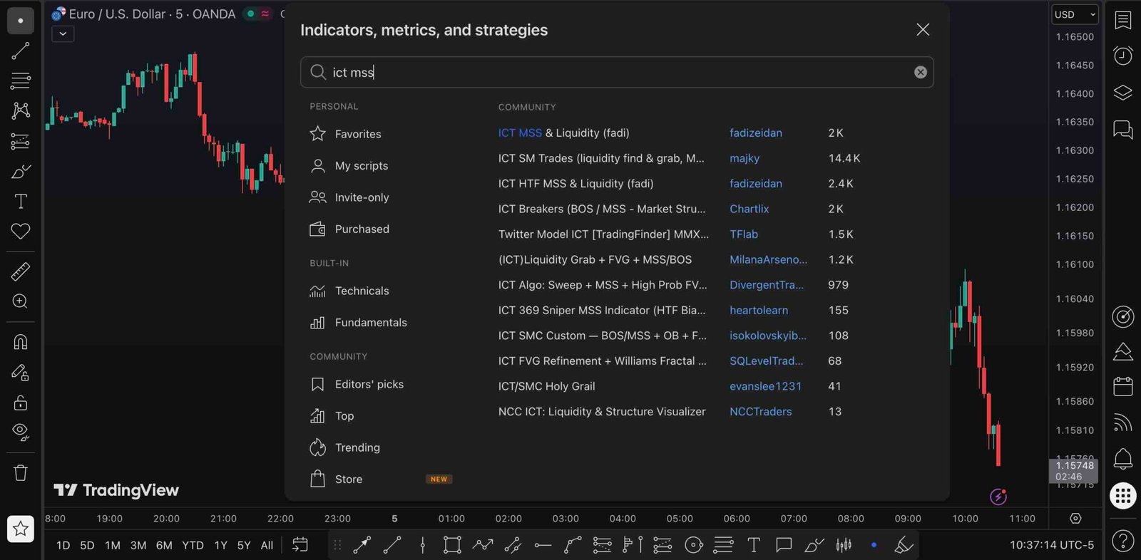 ICT Market Structure Shift Indicator TradingView
