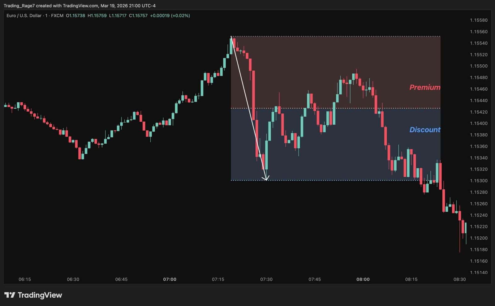 ICT Mentorship 2022: Premium and Discount