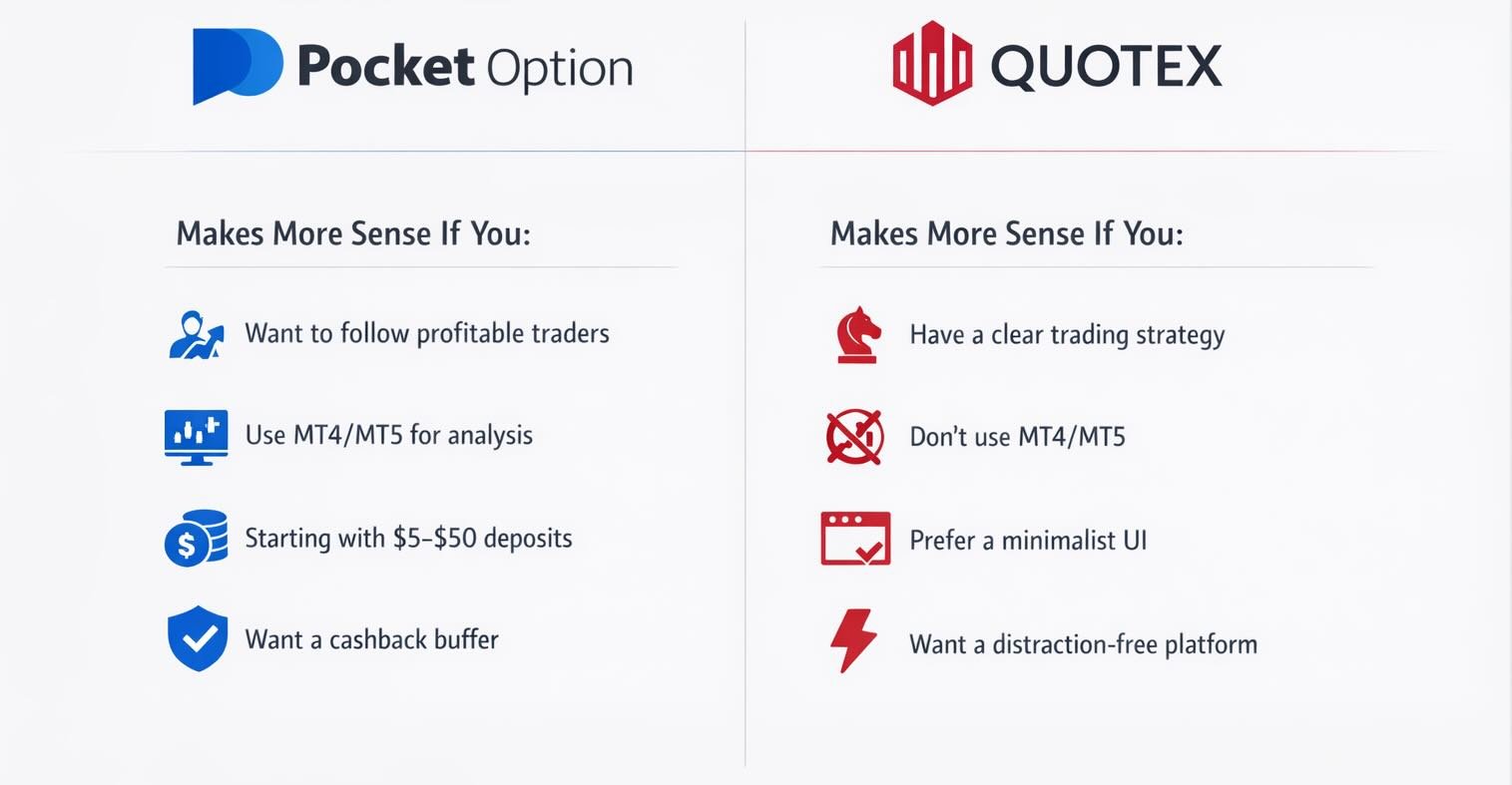 Quotex vs Pocket Option: Which Binary Options Broker is Better for You?