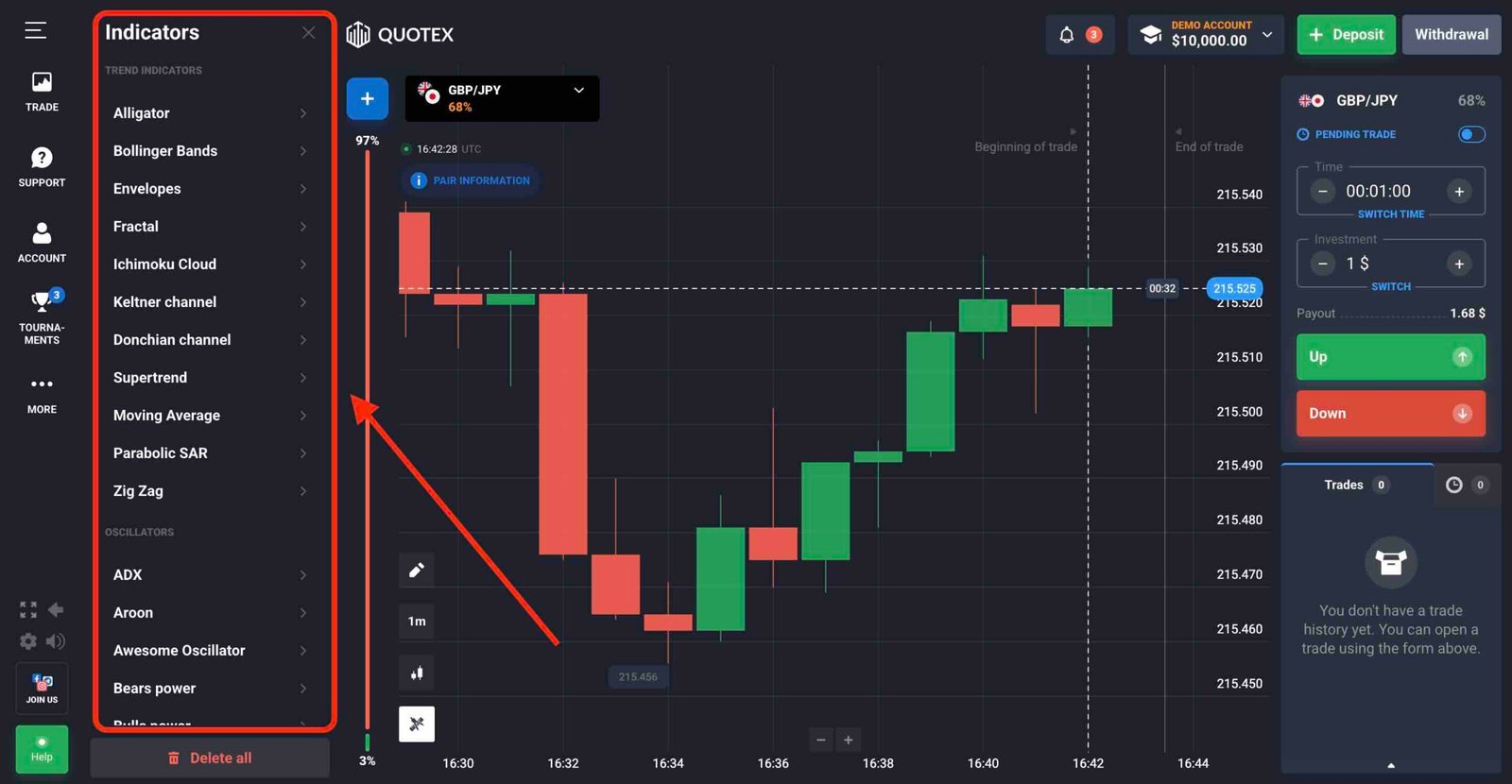 Quotex demo account indicators panel