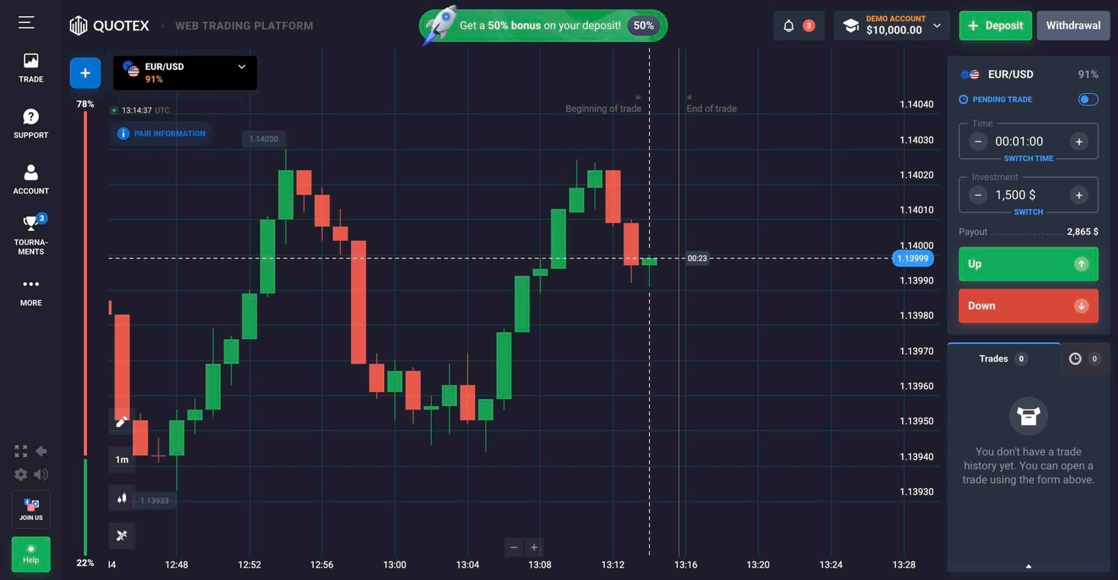 Quotex Demo Account Trading Platform