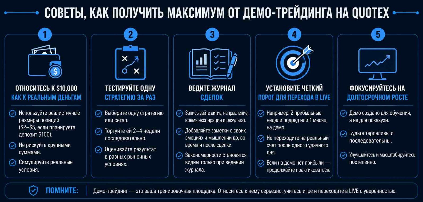 Quotex демо счет: как открыть, использовать и перейти на реальный Советы по использованию Quotex демо счет