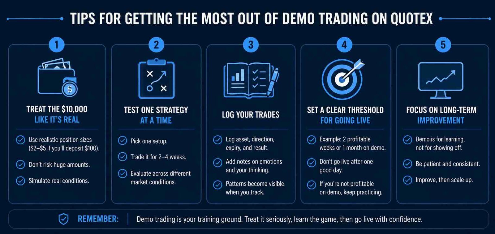Tips for using the Quotex demo account