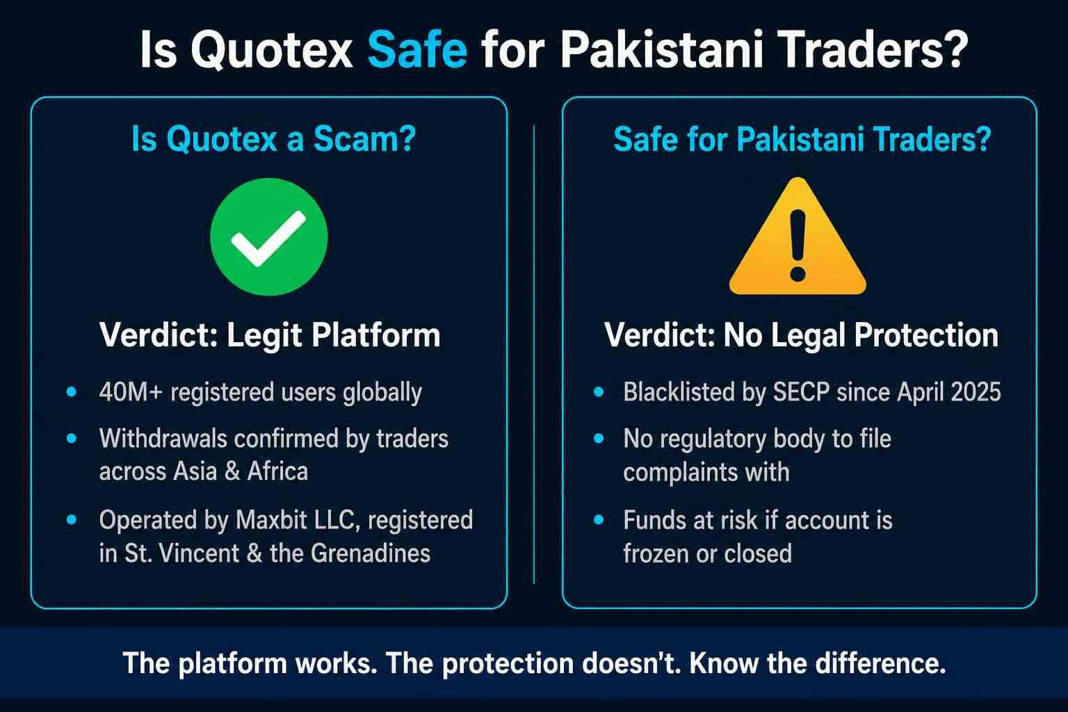 Is Quotex Legal and Safe in Pakistan? Should you use it?