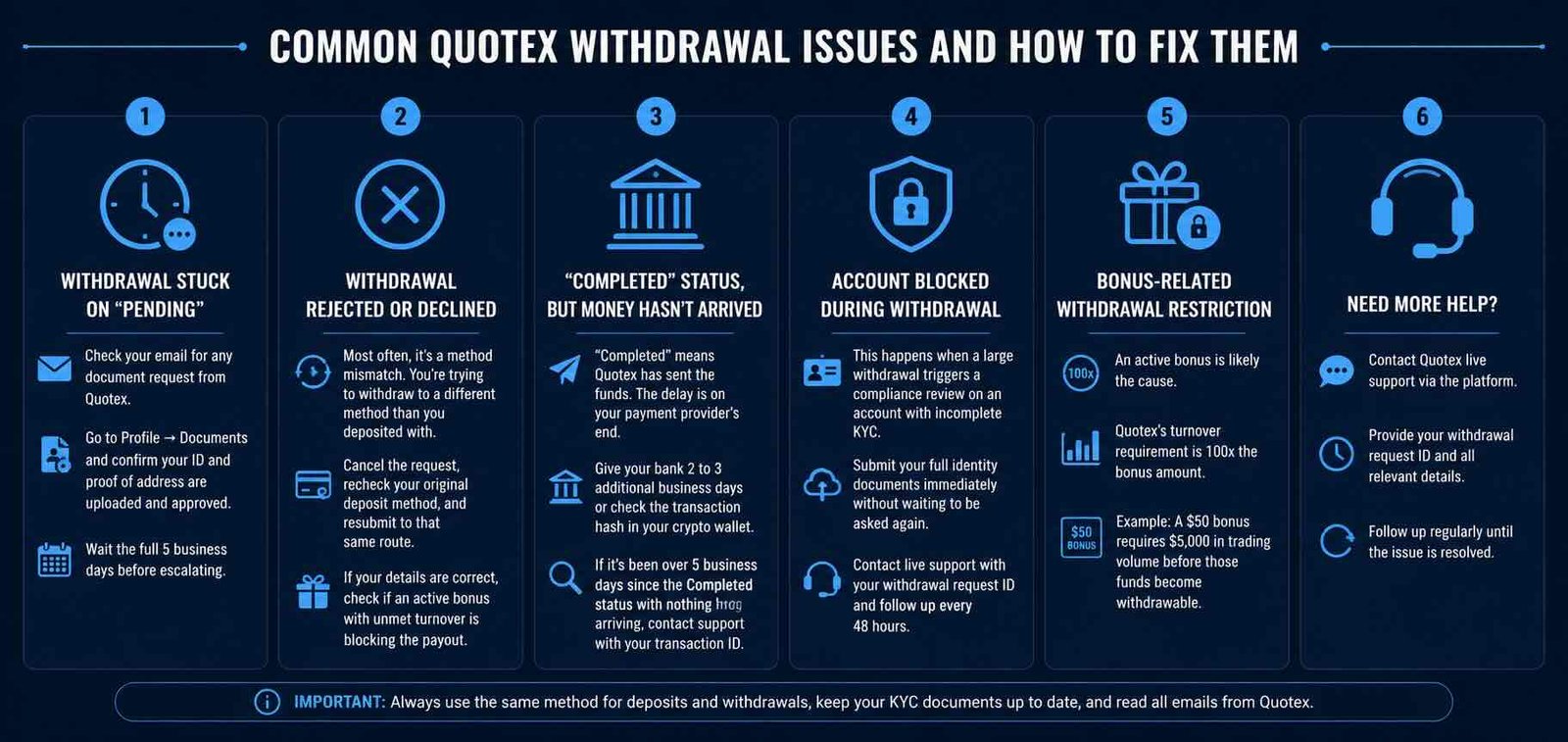 Quotex Withdrawals: The Complete Guide Quotex Withdrawal Issues and Fixes
