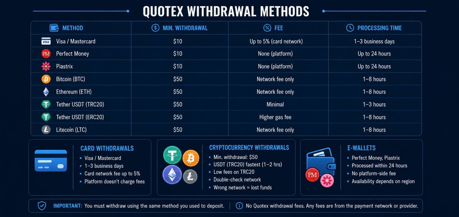 Quotex Withdrawals: The Complete Guide Quotex Withdrawal Methods Overview