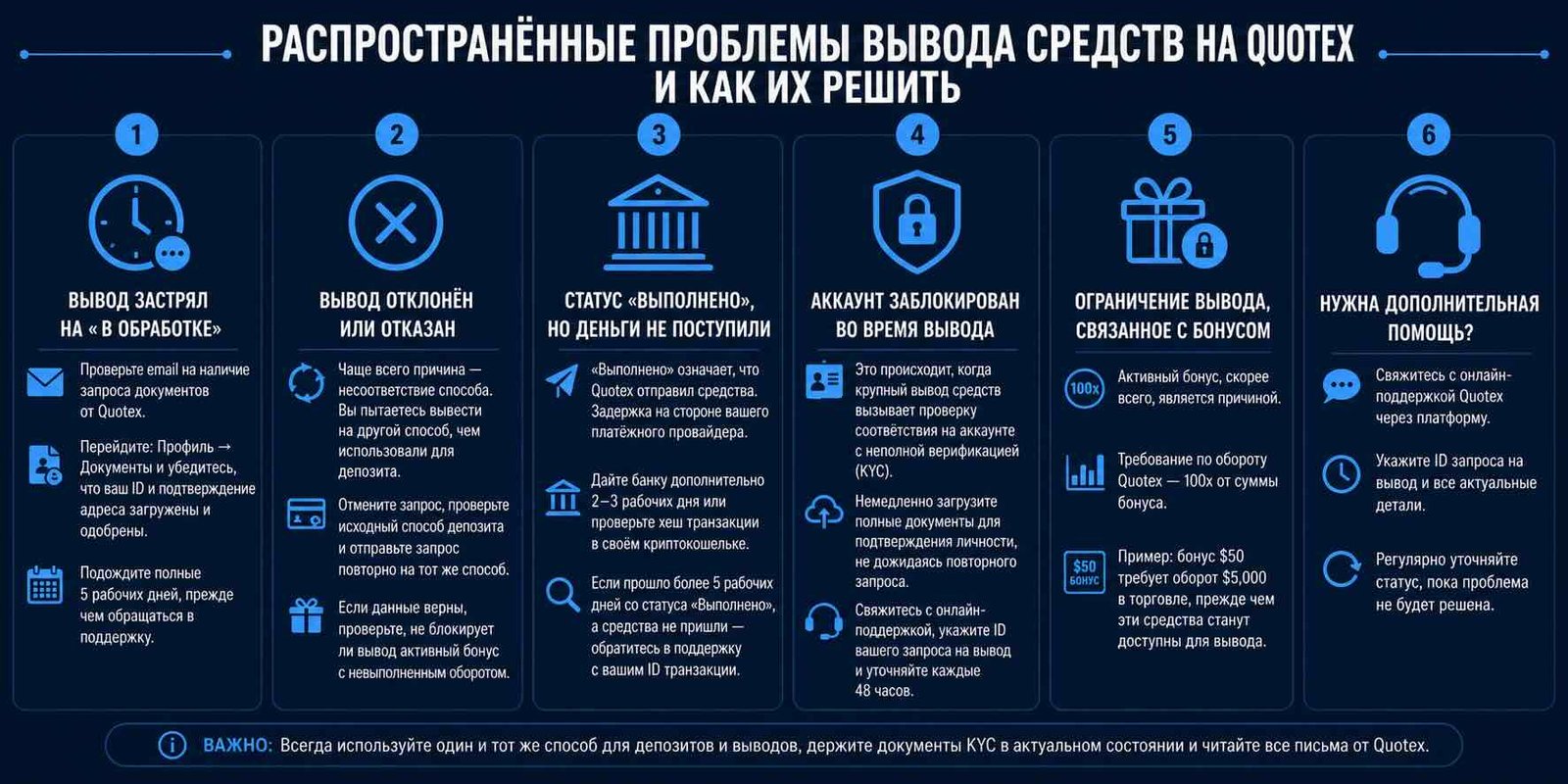 Проблемы с выводом средств Quotex и способы их решения