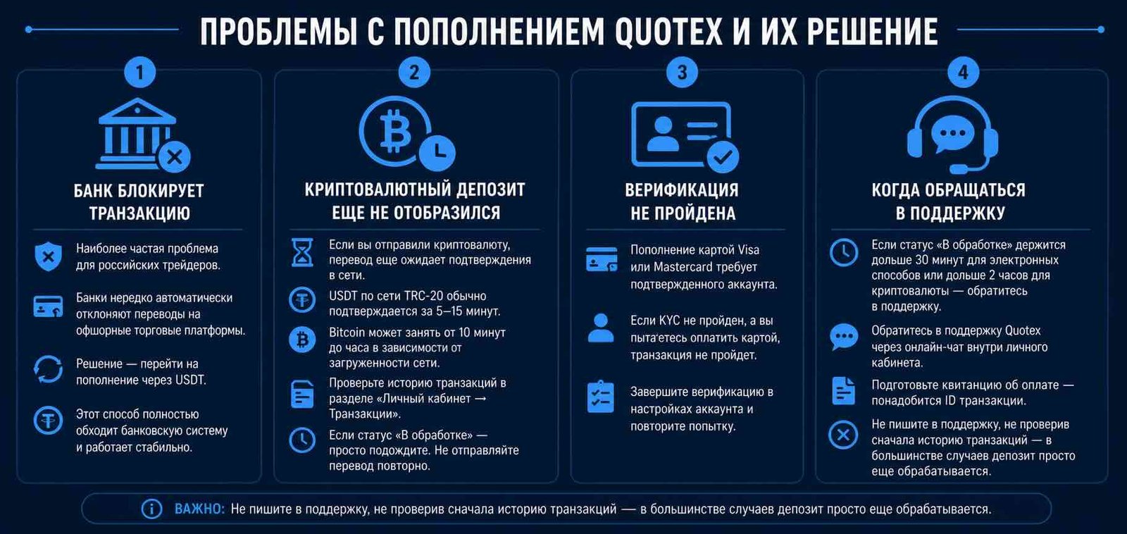 Минимальный депозит Quotex: сколько нужно и как пополнить счет Проблемы с пополнением Quotex после внесения минимальный депозит Quotex и их решение: блокировка банком, задержка крипто-перевода, непройденная верификация, обращение в поддержку
