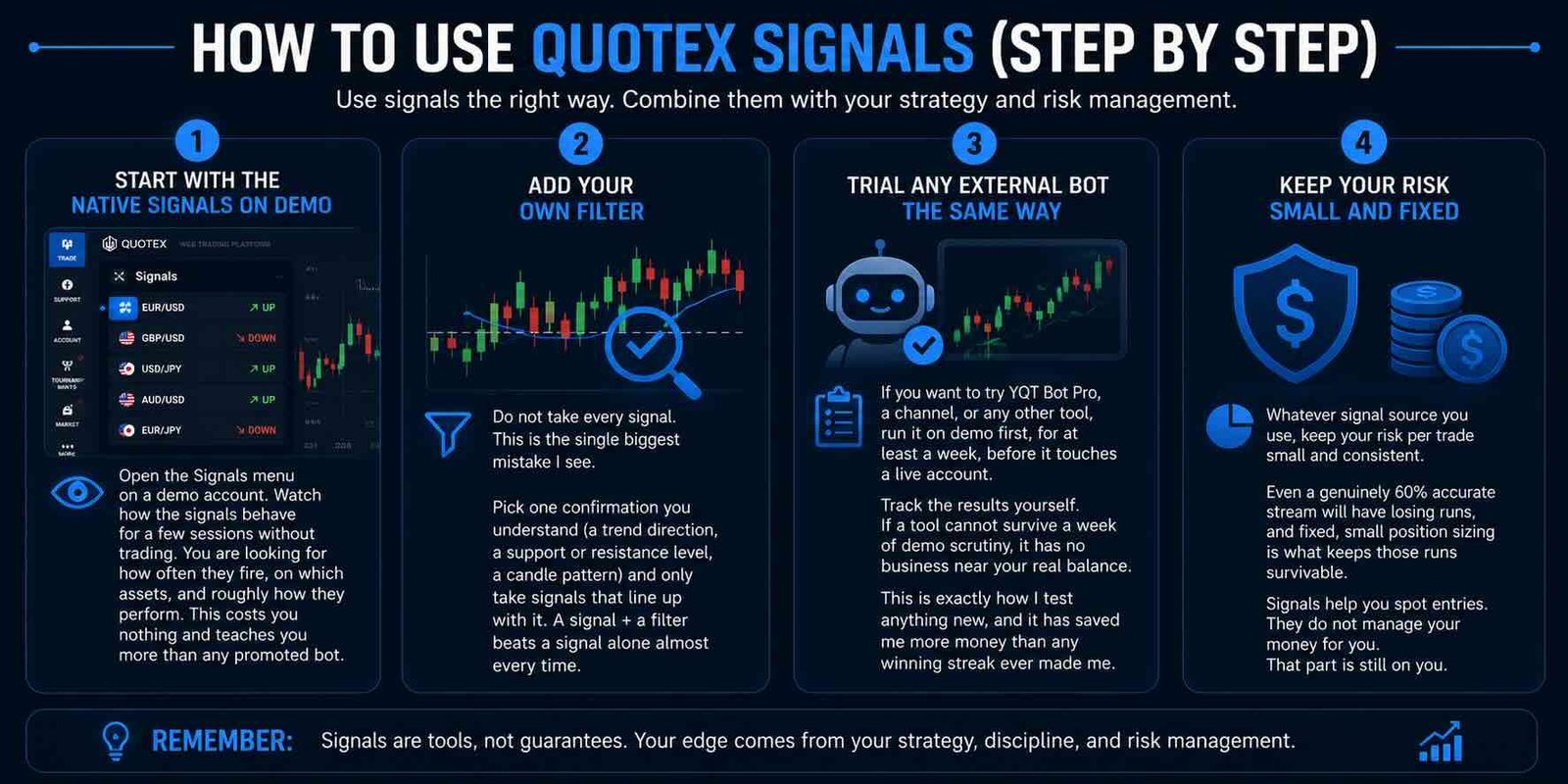 How to Use Quotex Signal Bots The Right Way