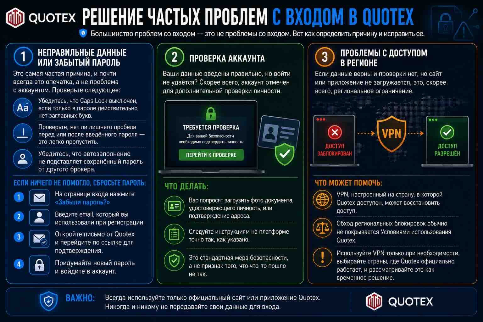 Quotex вход: проблемы и их решения