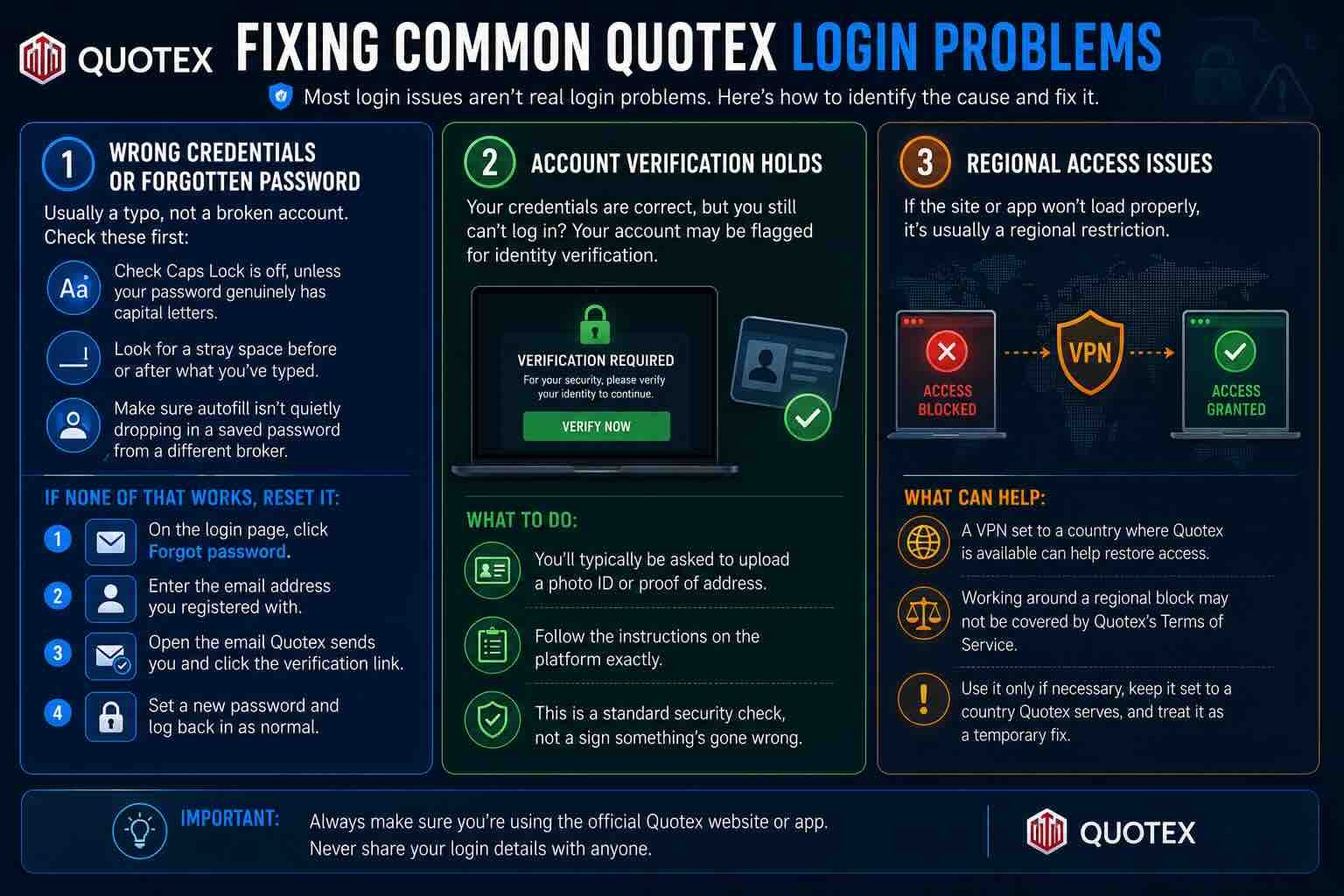 Quotex Login Issues and Fixes