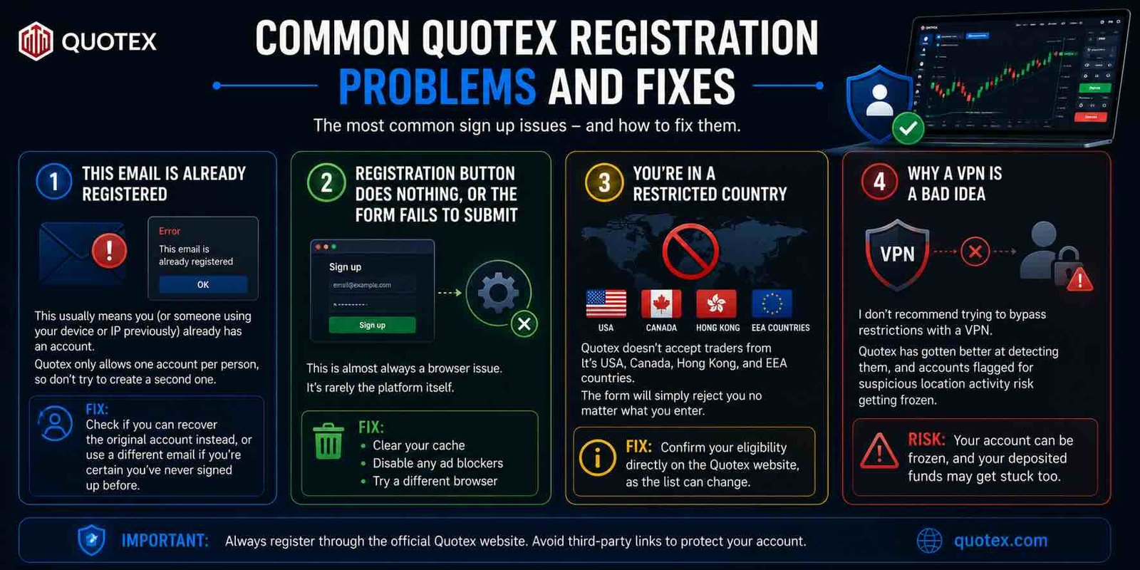 Quotex Sign Up: Complete Registration Guide and Common Issues Quotex sign up issues and how to fix them