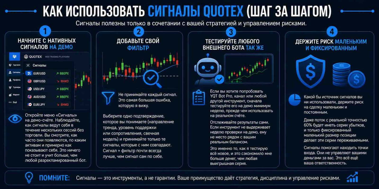 Как правильно пользоваться сигнальными ботами Quotex
