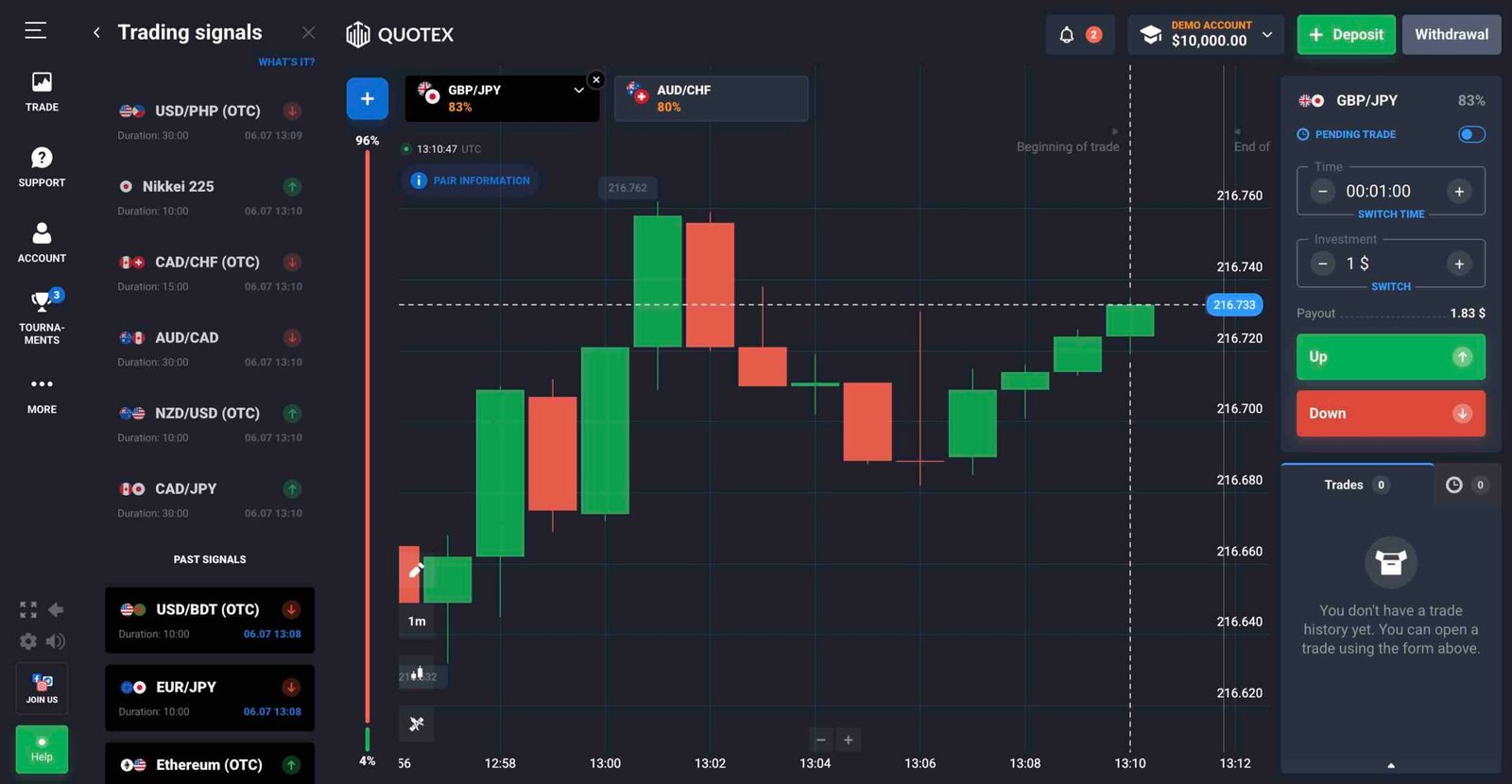 How to Use the Native Quotex Signals Generator