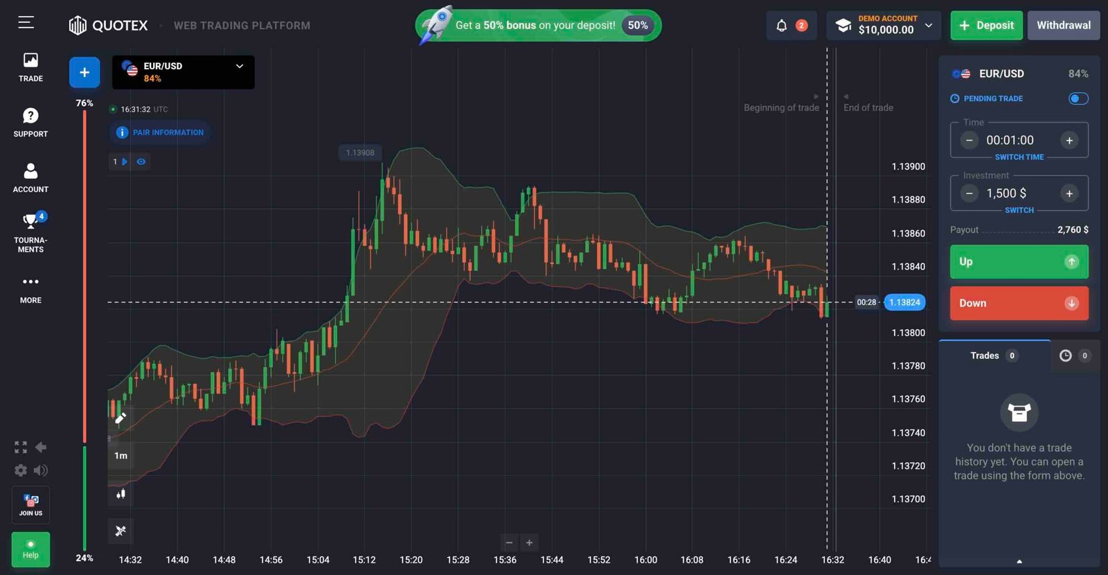Quotex Strategy using Bollinger Bands and Mean Reversion
