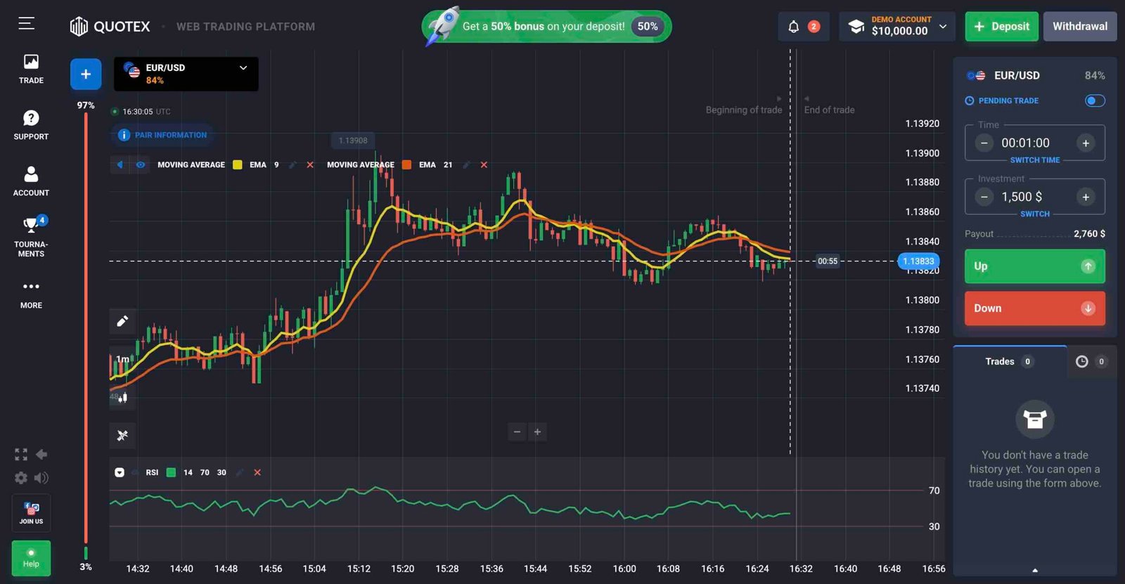 Quotex Trading Strategy using EMA and RSI