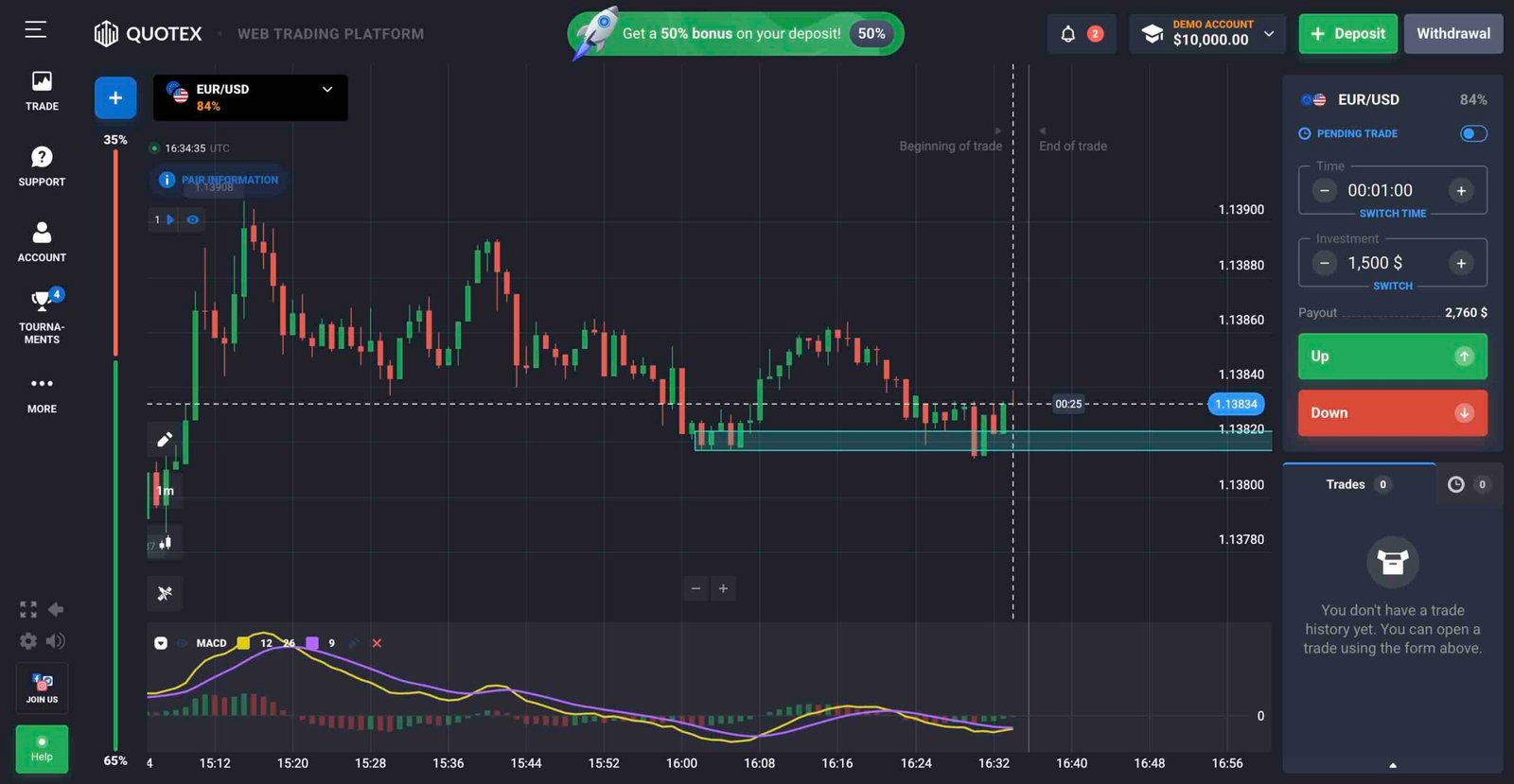 Quotex Strategy using the MACD and Support and Resistance