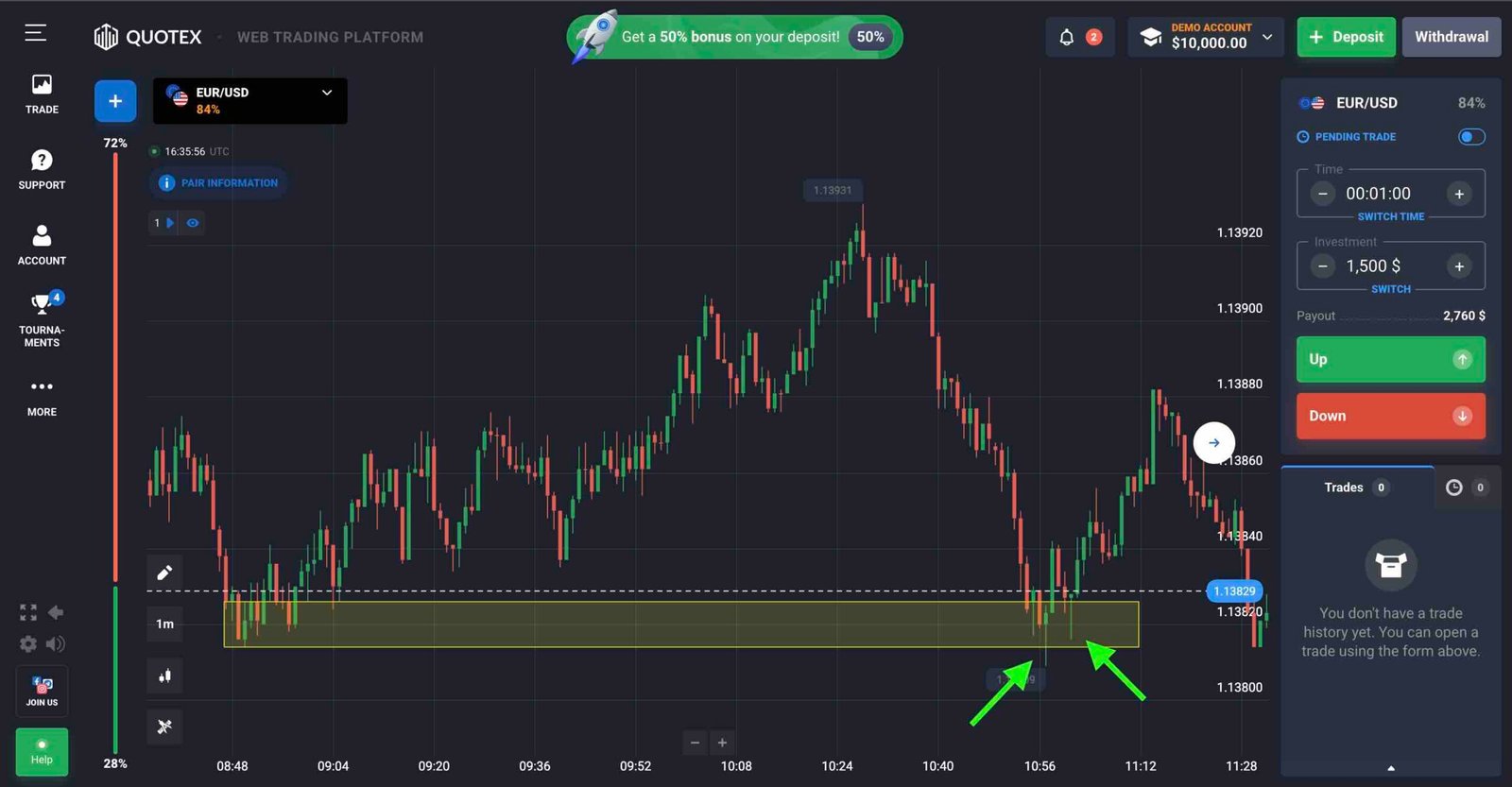 Quotex Strategy using Pinbars and Support and Resistance