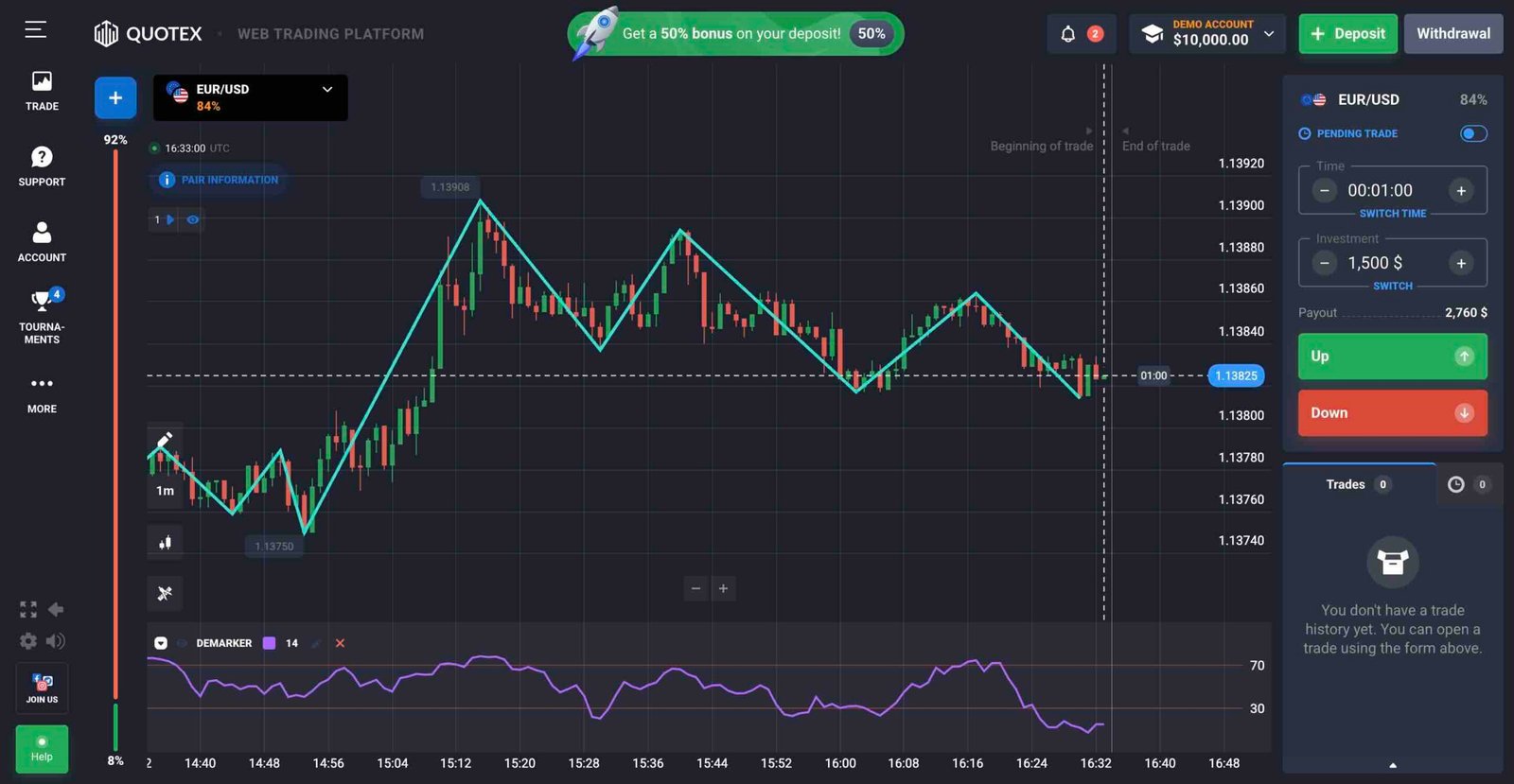 Quotex trading strategy using the ZigZag and DeMarket indicators 