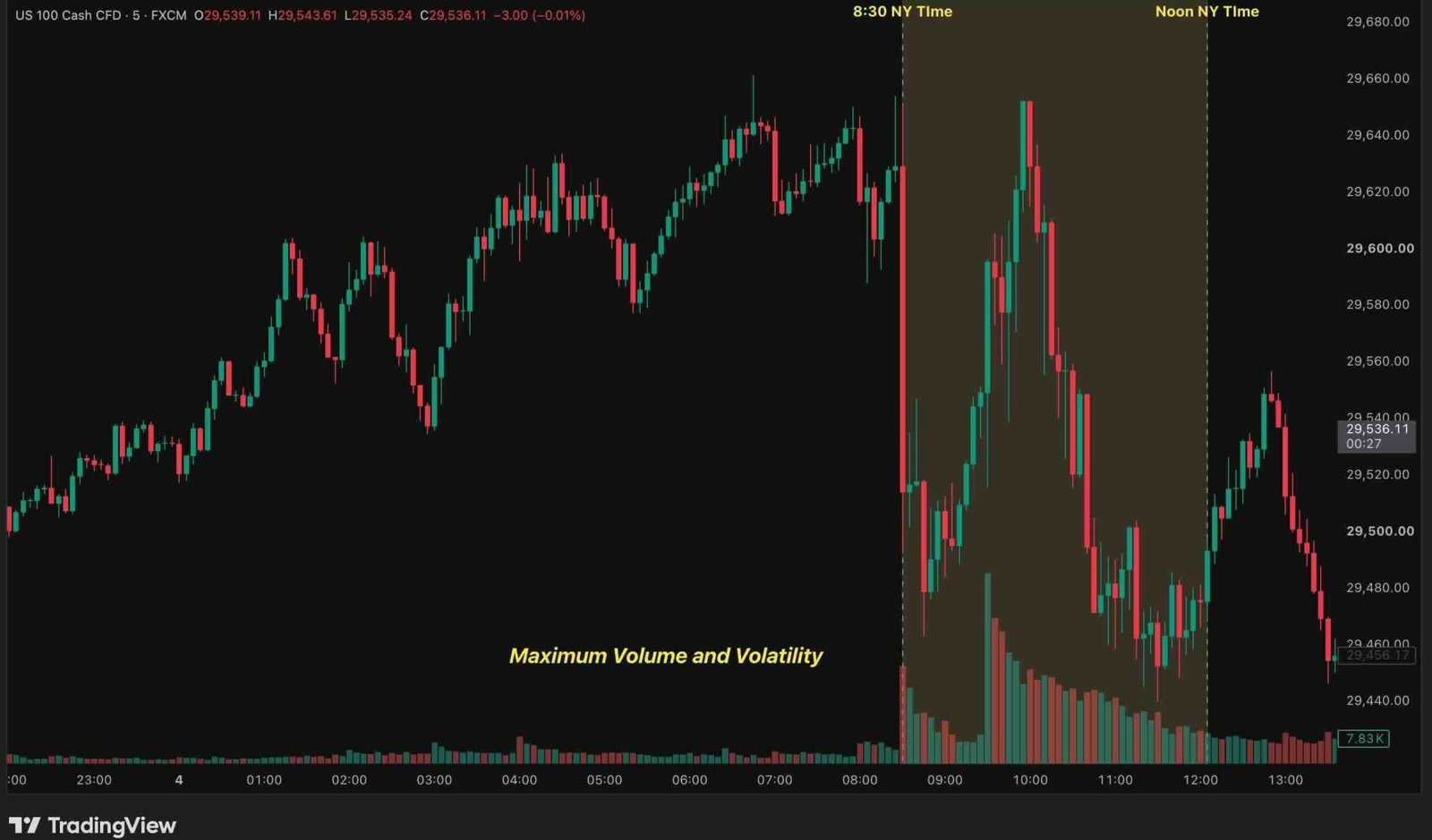 Forex Market Hours and Trading Sessions The New York-London Overlap: When the forex market is most volatile and liquid
